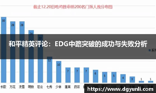 和平精英评论：EDG中路突破的成功与失败分析