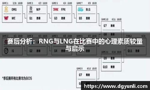 赛后分析：RNG与LNG在比赛中的心理素质较量与启示