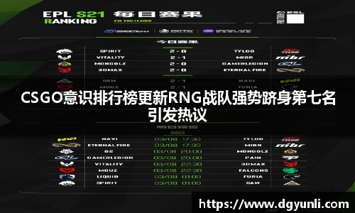 CSGO意识排行榜更新RNG战队强势跻身第七名引发热议