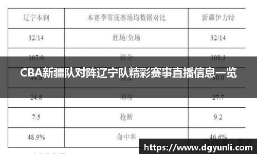 CBA新疆队对阵辽宁队精彩赛事直播信息一览